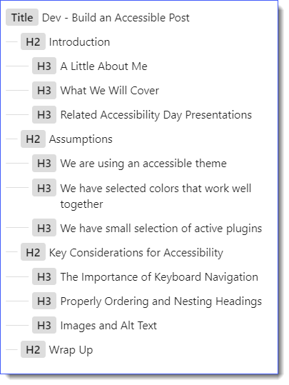 Screen shot of WordPress outline, showing headings used in the post